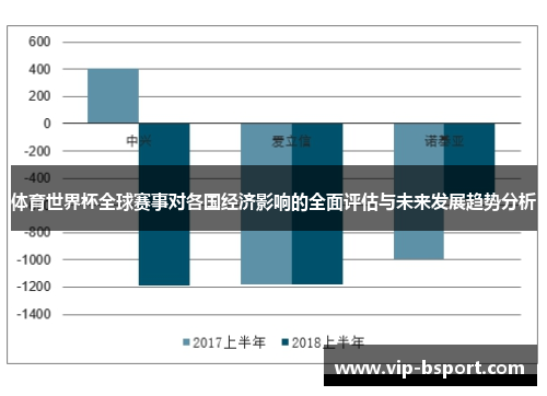 体育世界杯全球赛事对各国经济影响的全面评估与未来发展趋势分析