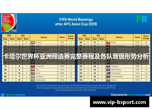 卡塔尔世界杯亚洲预选赛完整赛程及各队晋级形势分析