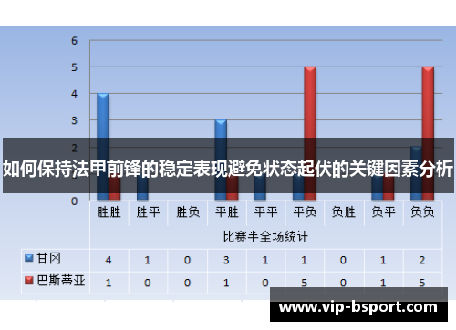 如何保持法甲前锋的稳定表现避免状态起伏的关键因素分析