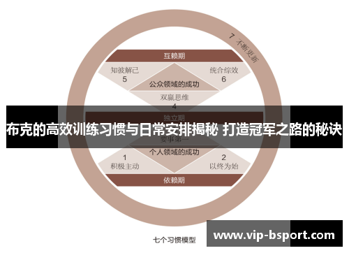 布克的高效训练习惯与日常安排揭秘 打造冠军之路的秘诀