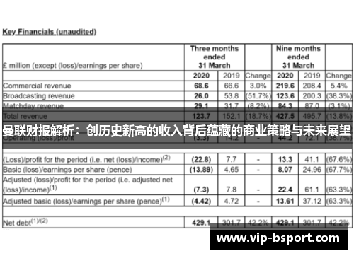 曼联财报解析：创历史新高的收入背后蕴藏的商业策略与未来展望
