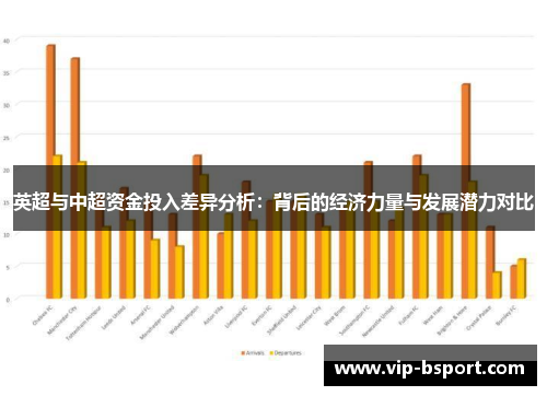 英超与中超资金投入差异分析：背后的经济力量与发展潜力对比