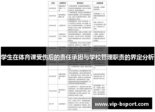 学生在体育课受伤后的责任承担与学校管理职责的界定分析