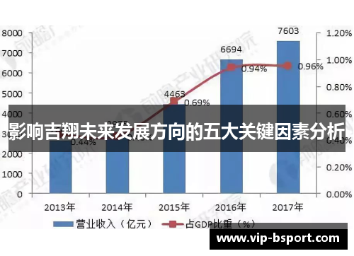 影响吉翔未来发展方向的五大关键因素分析