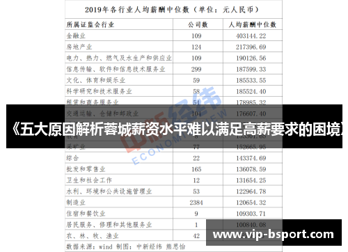 《五大原因解析蓉城薪资水平难以满足高薪要求的困境》