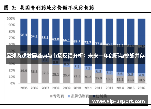 足球游戏发展趋势与市场反馈分析：未来十年创新与挑战并存