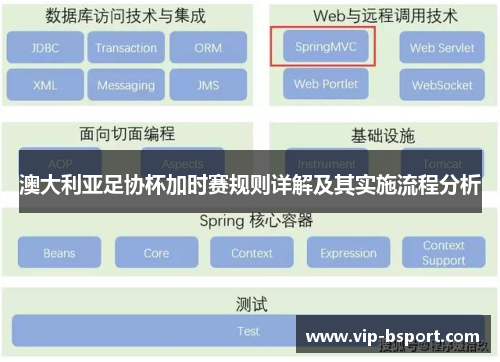 澳大利亚足协杯加时赛规则详解及其实施流程分析